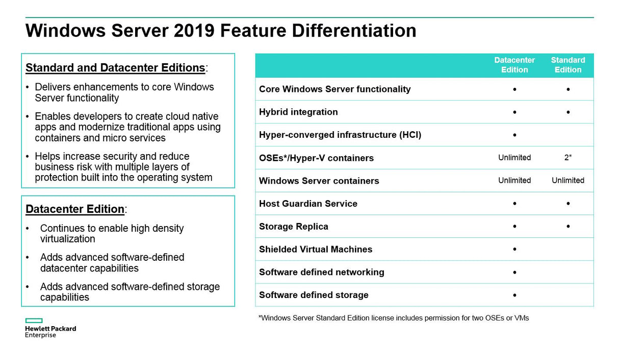 Windows Server 2019 Standard