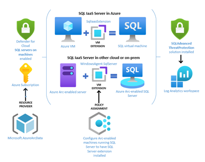 Microsoft SQL Server 2022 User 