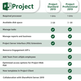Microsoft Project 2021 Professional |ESD| No SUBSCRIPTION 