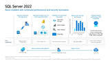 Microsoft SQL Server 2022 User 
