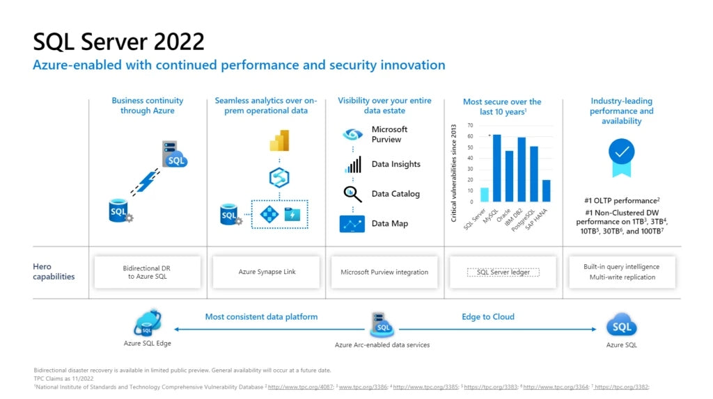 Microsoft SQL Server 2022 User 