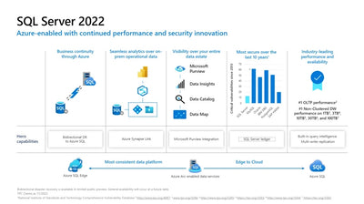 Microsoft SQL Server 2022 User 
