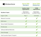 Windows Server 2019 Standard 