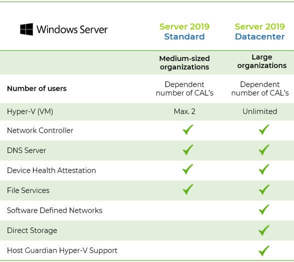 Windows Server 2019 Standard 
