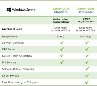 Windows Server 2019 Standard 