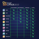 Microsoft Office 2010 Home & Business Paket mit Word, Excel, PowerPoint und Outlook auf einem Desktop-Computer.