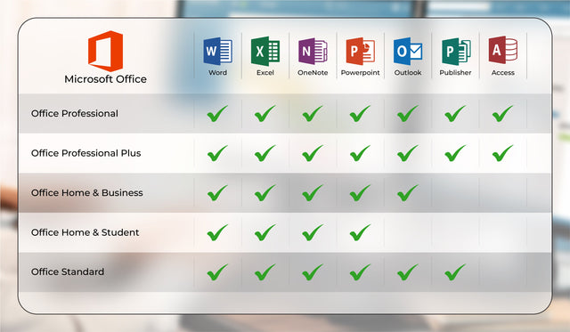 Microsoft Office 2021 Standard für Windows, Software-Box mit Logo und Produktbeschreibung auf weißem Hintergrund