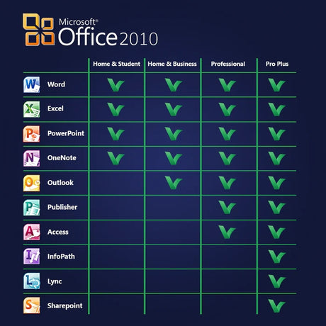 Microsoft Office 2010 Professional Plus Software-Box mit Logo und Produktbeschreibung auf weißem Hintergrund