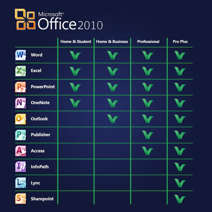 Microsoft Office 2010 Professional Plus Software-Box mit Logo und Produktname auf weißem Hintergrund