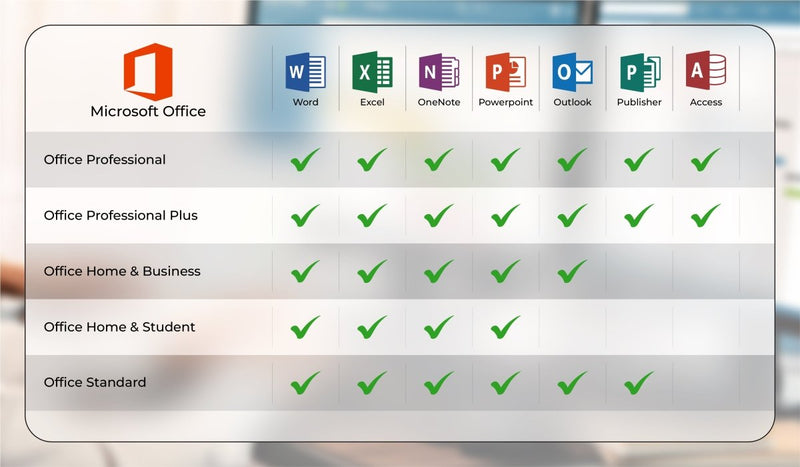 Microsoft Office 2019 Professional Windows