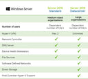 Microsoft Windows Server 2019 Standard ESD Installationsabbild, für Server- und Unternehmenslösungen