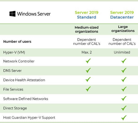 Microsoft Windows Server 2019 Standard ESD Installationsabbild, für Server- und Unternehmenslösungen